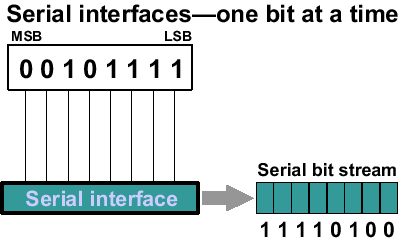 data transmission